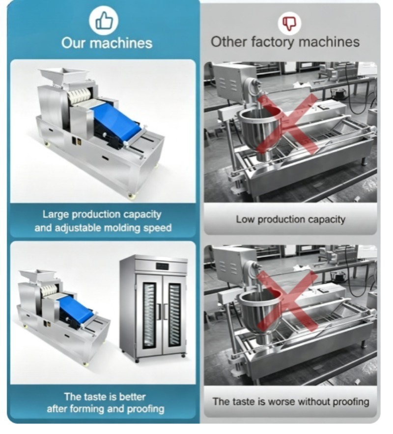 Ligne de production de beignet - Donut Making Machine avis et prix